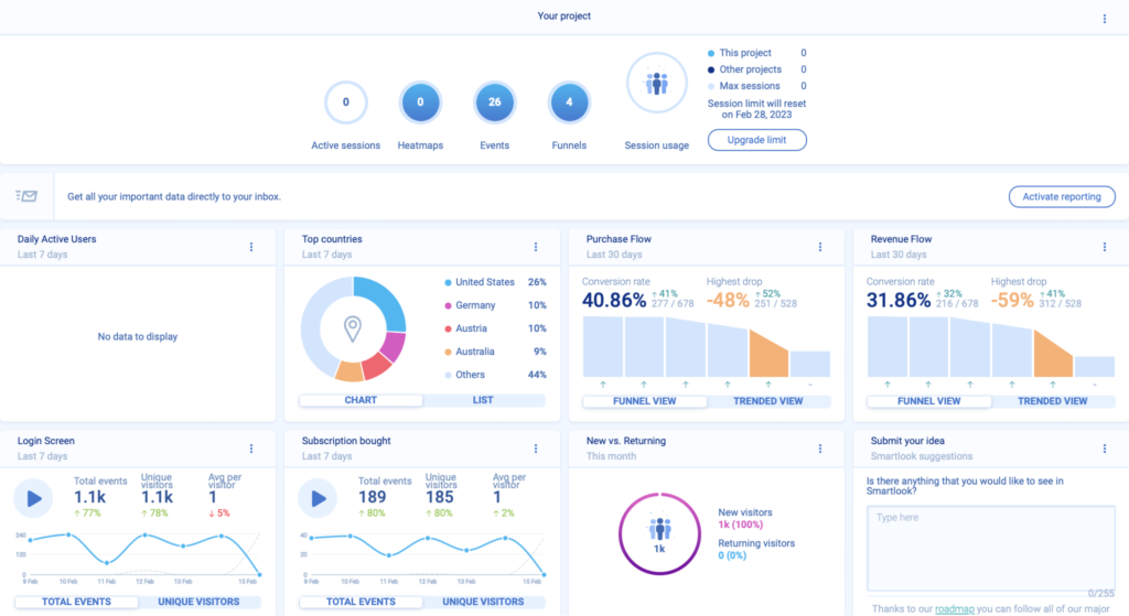 Dashboard Analytics in Smartlook